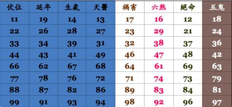 37數字吉凶|數字吉凶查詢